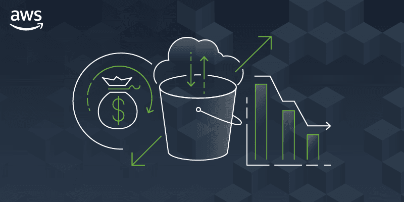 Cost Control Strategies when using AWS S3