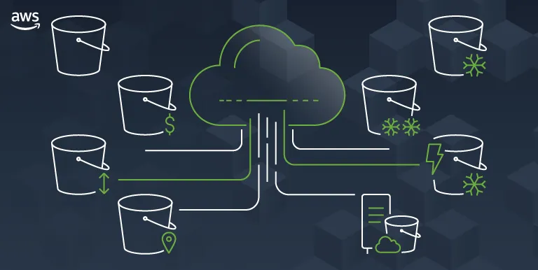 Exploring AWS S3 Storage Classes