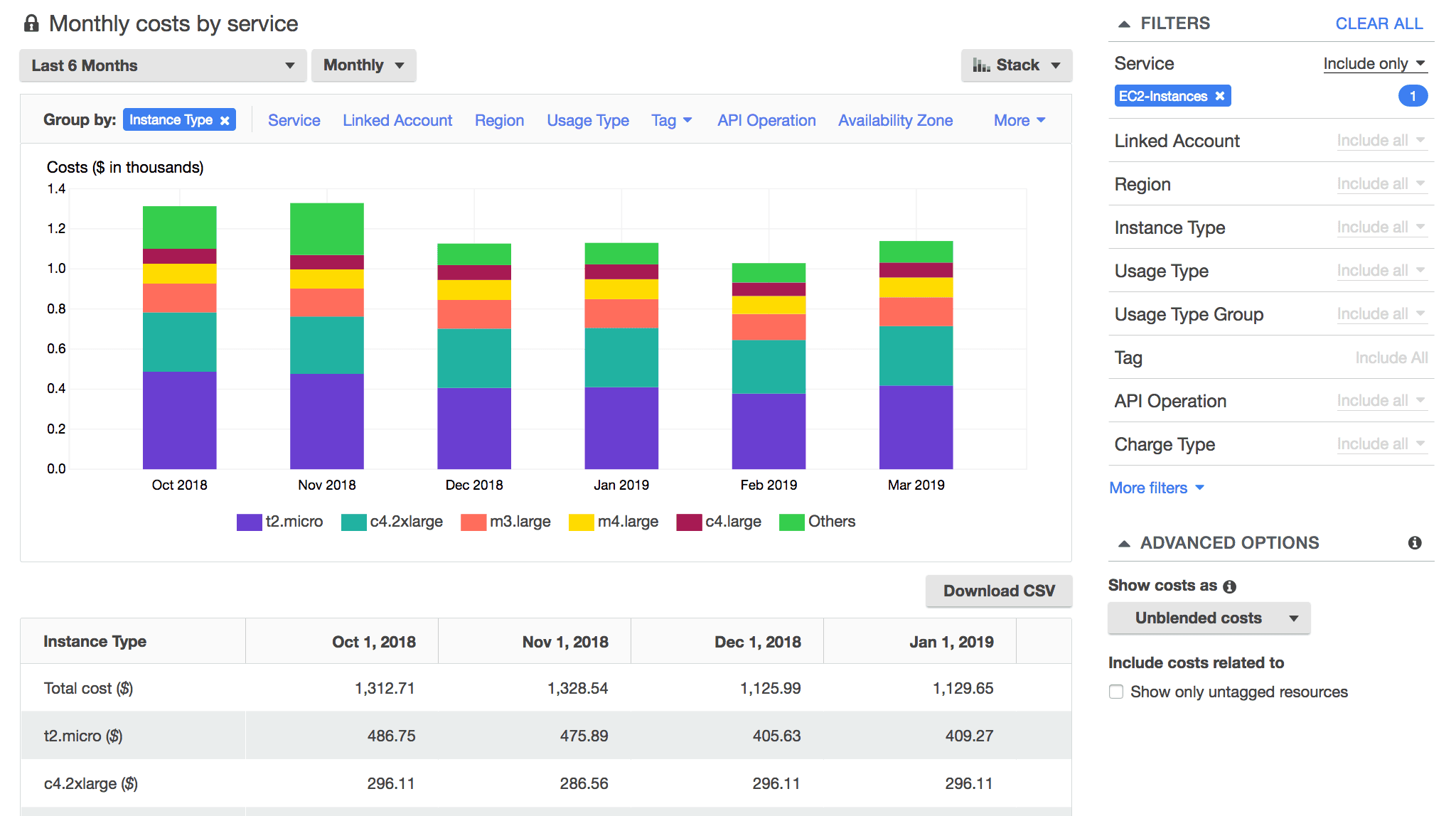Understanding AWS Cost Explorer