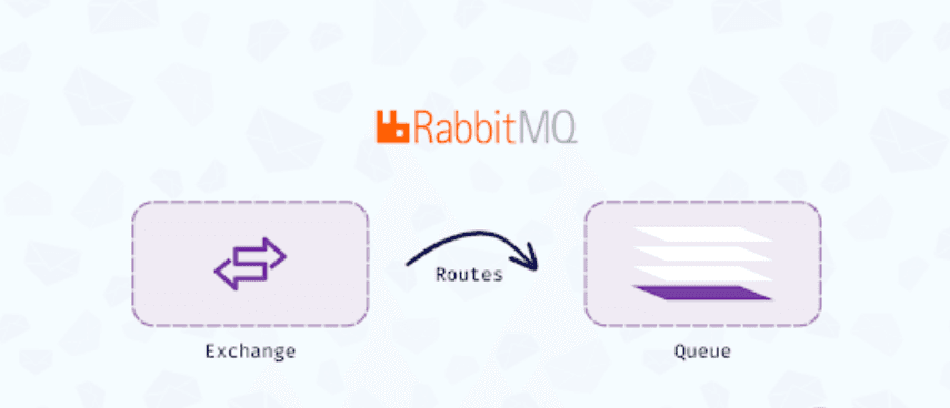 Step-by-Step Guide to Setting Up RabbitMQ