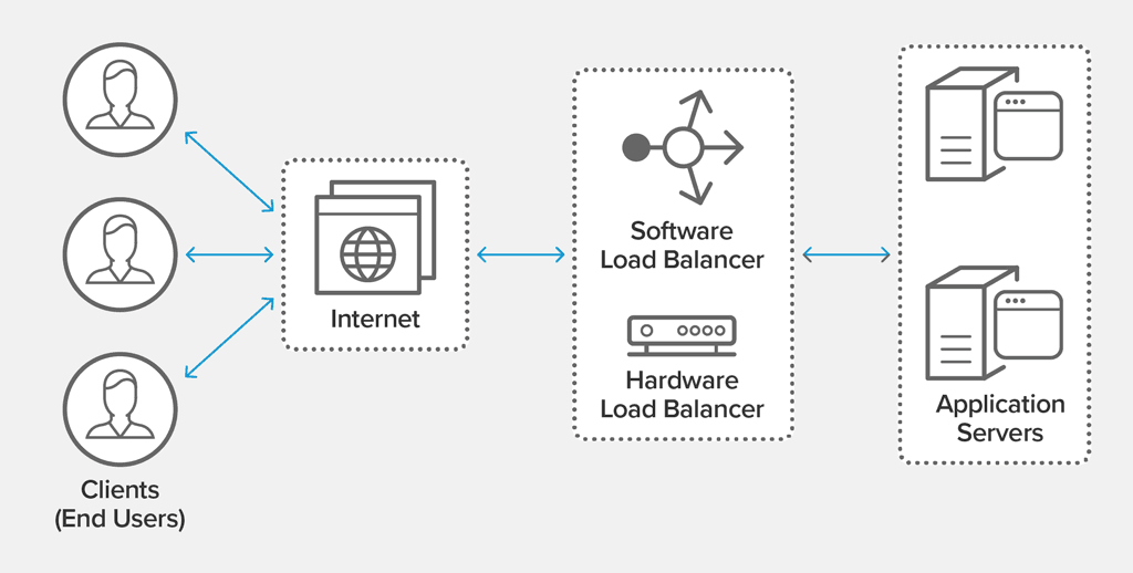 A Quick Look into Load Balancing Algorithms