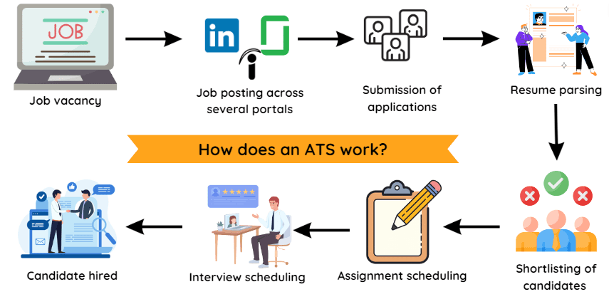 Understanding Applicant Tracking Systems (ATS)