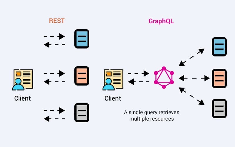 Comparing REST and GraphQL: Choosing the Right API Approach