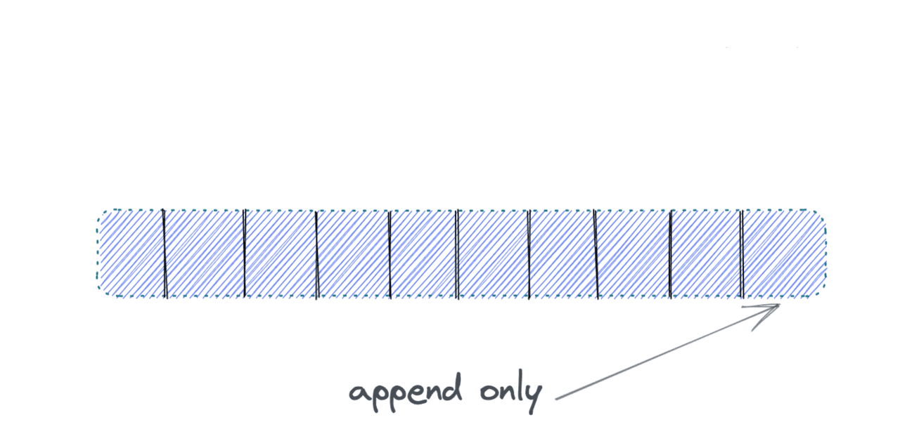 Understanding Append-Only Logs: The Basics