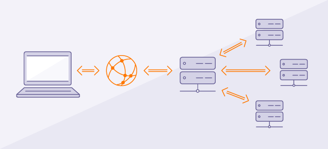 Daily Hack #day11 - Provide an Upstream API with the Calling IP Address