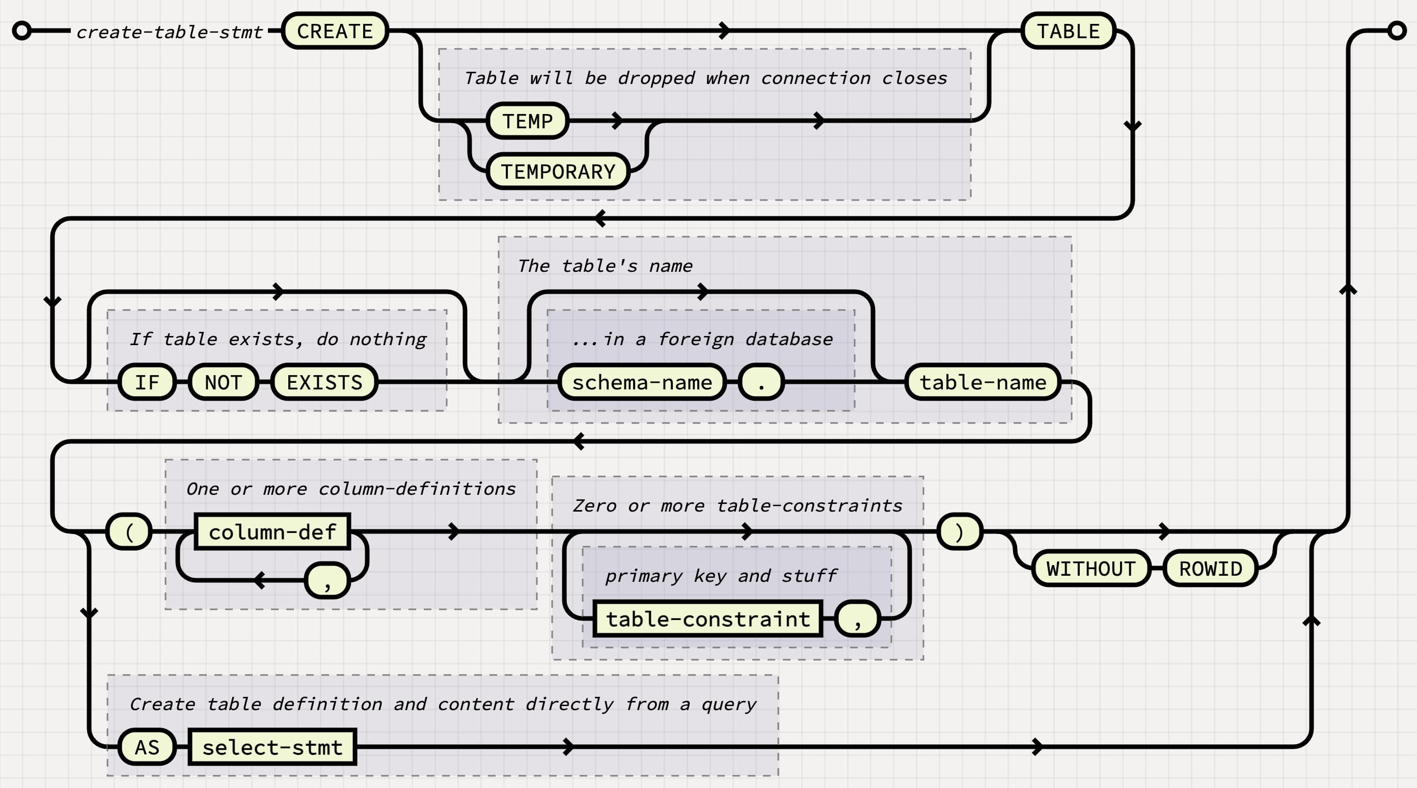 Understanding Syntax Diagrams: A Visual Guide to Code Structure