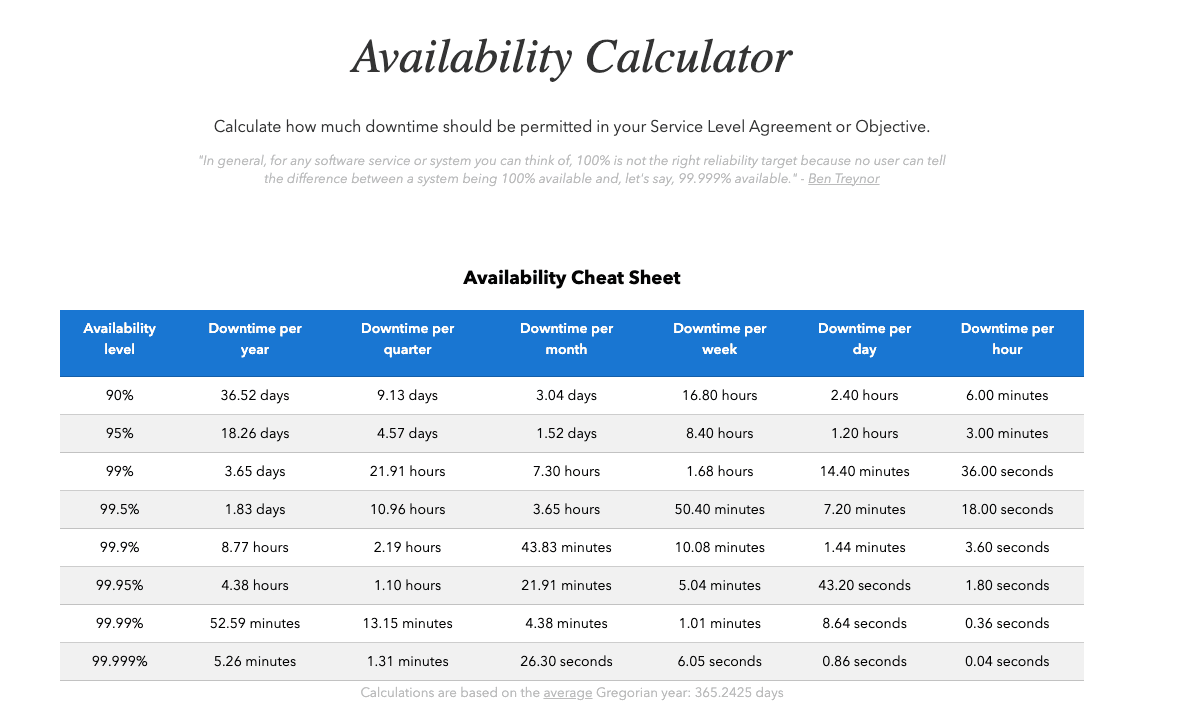 Daily Hack #day29 - Availability Cheat Sheet