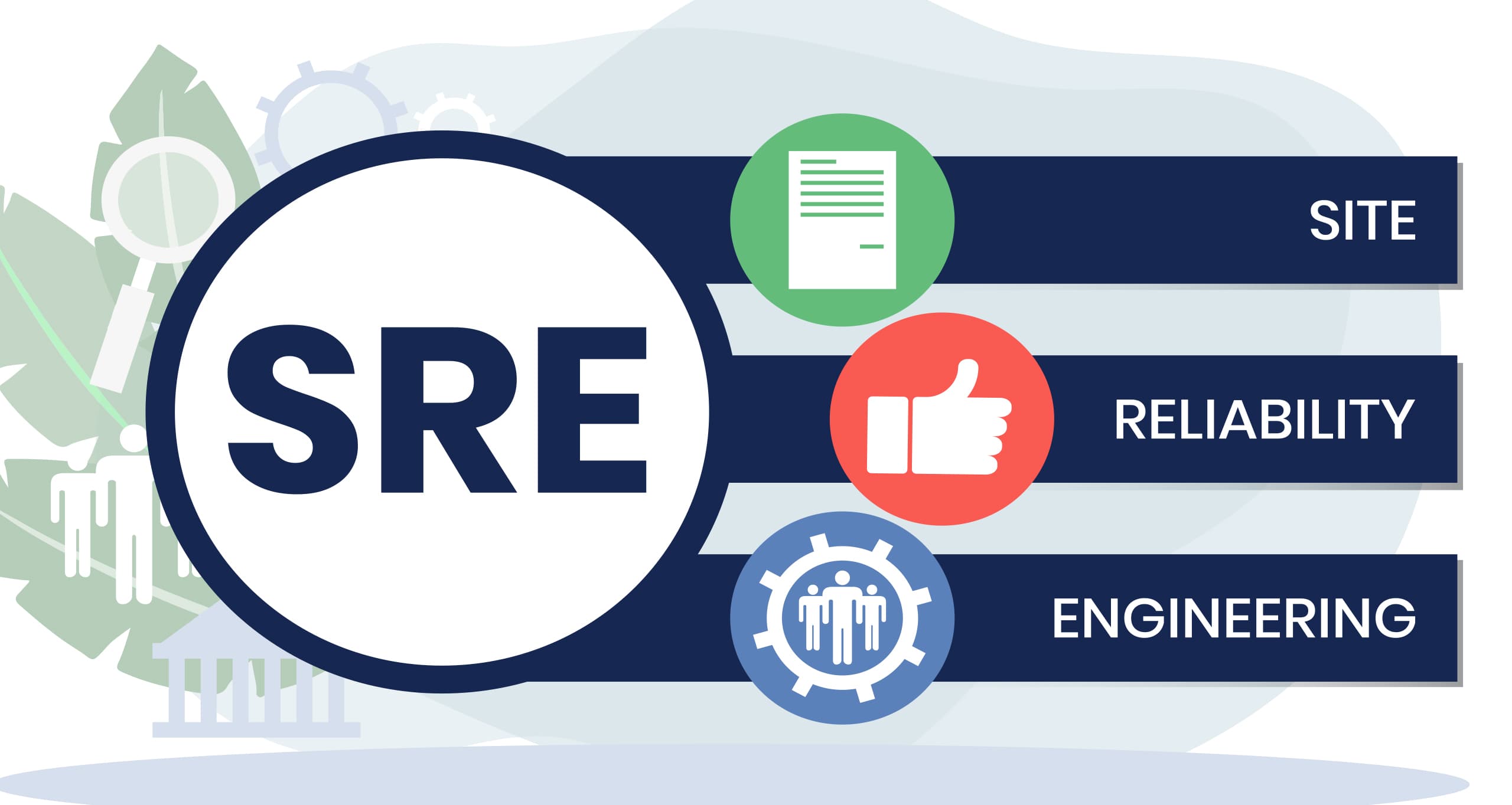 Understanding Site Reliability Engineering (SRE)