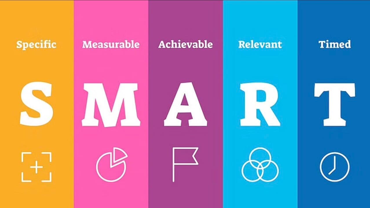 Understanding the SMART Framework for Setting Goals