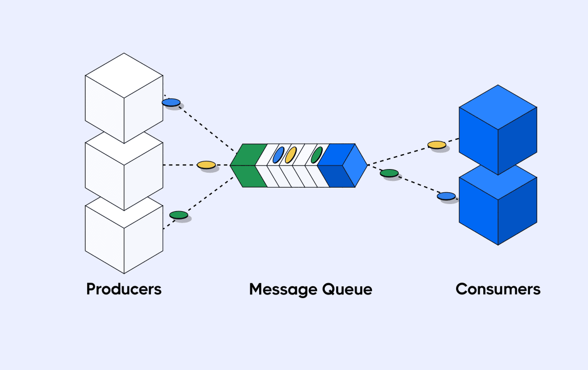 Key Questions to Ask When Selecting a Queueing Solution for a New Project