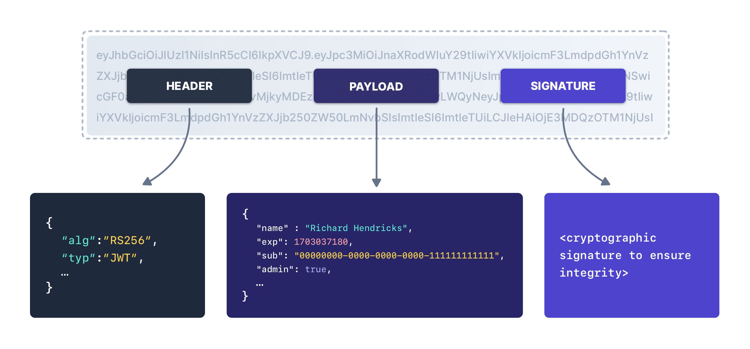 Daily Hack #day41 - Online JWT Decoder