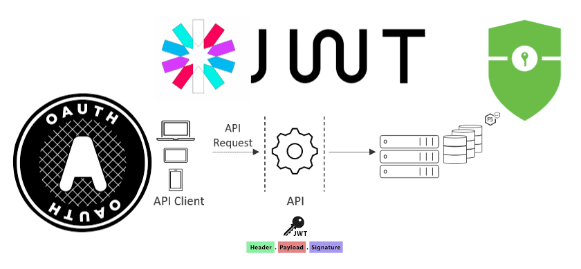 Understanding JSON Web Tokens (JWT)