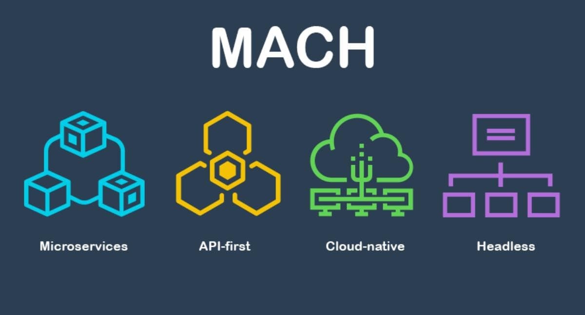 Embracing MACH Architecture: Empowering Modern Digital Experiences
