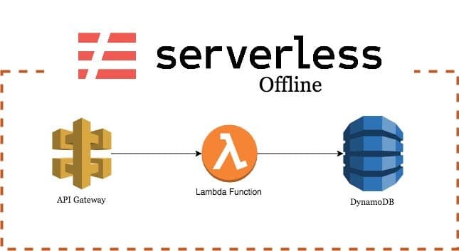 Daily Hack #day77 - Serverless Offline