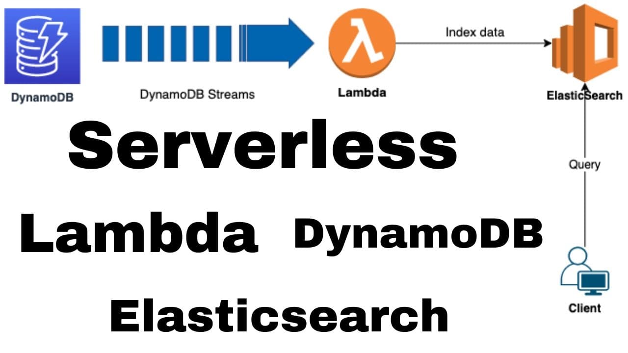 Daily Hack #day79 - Indexing DynamoDB Items to Elasticsearch using AWS Lambda