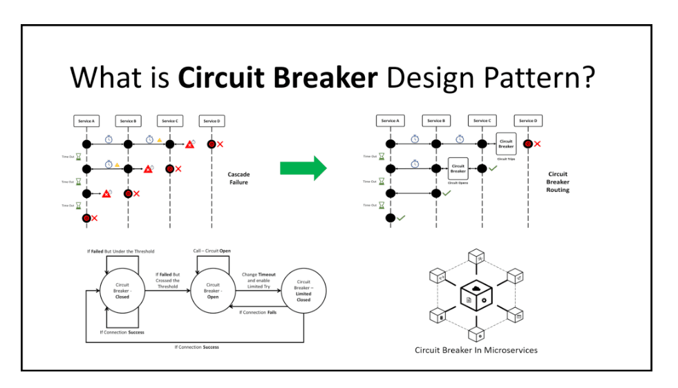 Circuit Breaker Pattern