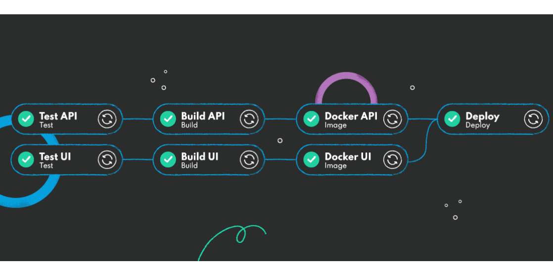 Conditional Logic in a Script Section in a Gitlab Pipeline