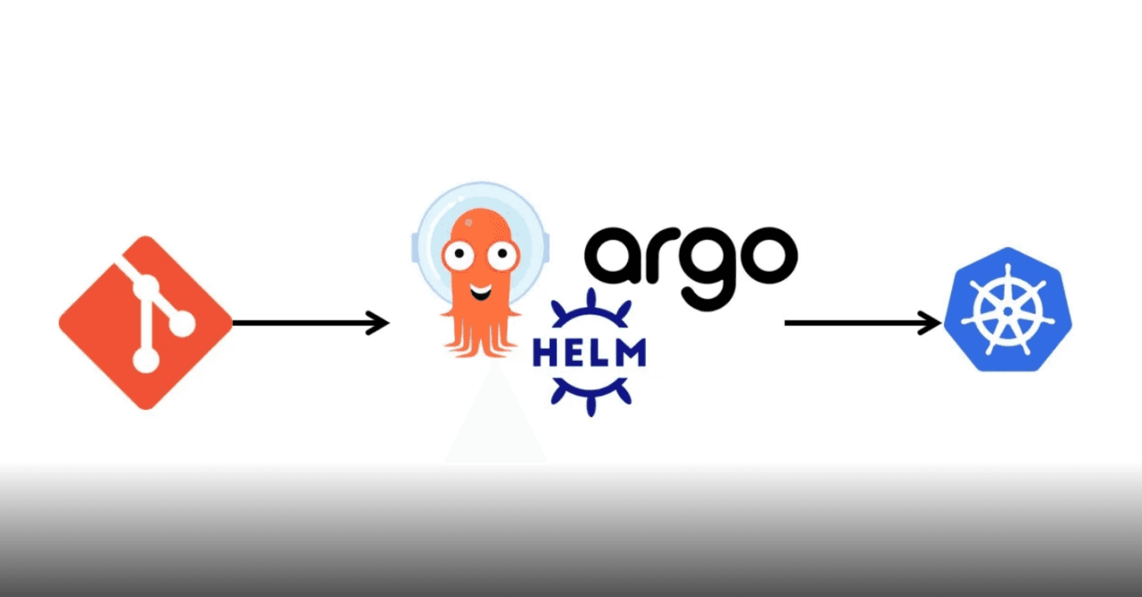 Argo CD - Parameter Overrides