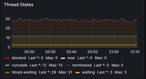 Thread States: TIMED_WAITING