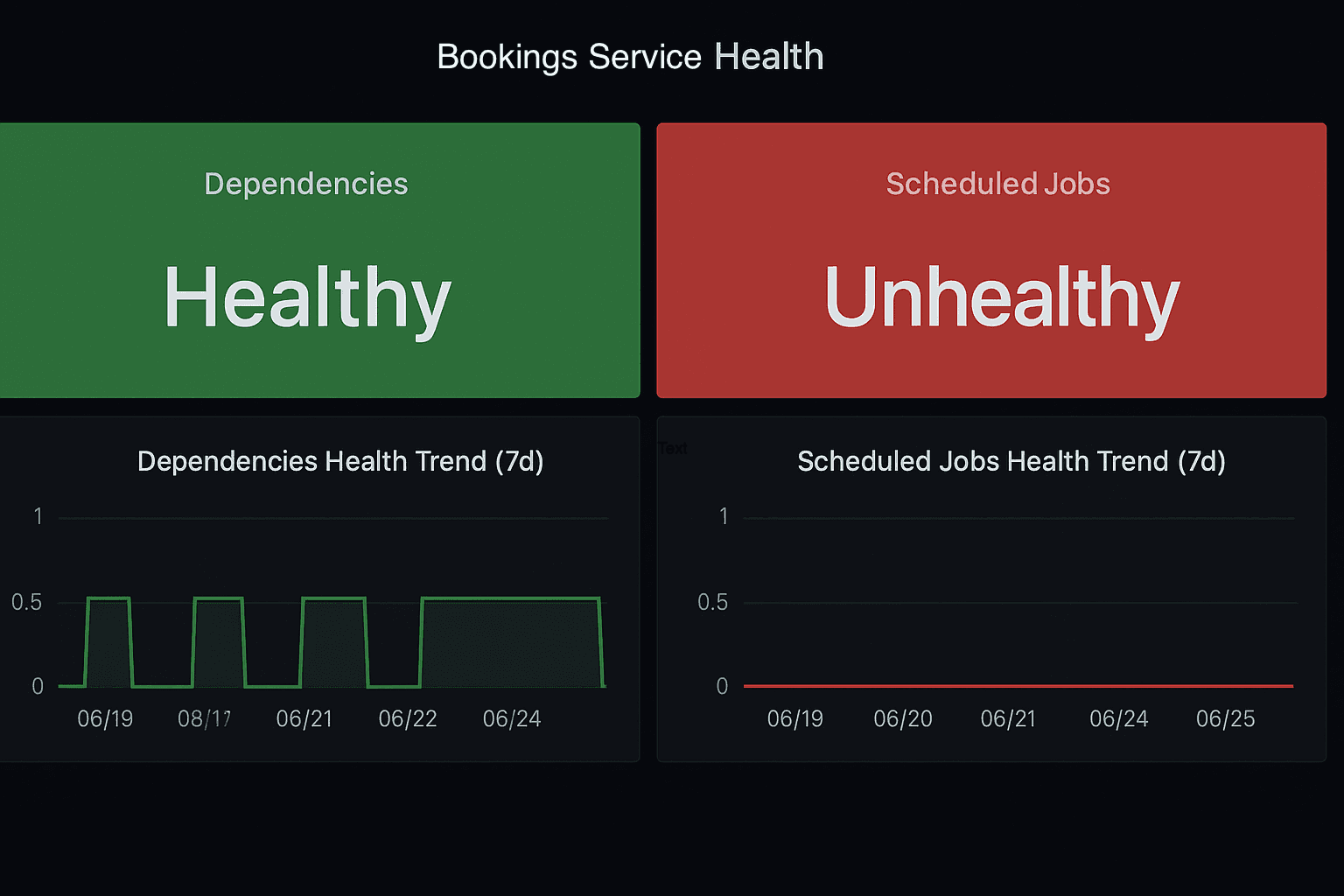 Production Ready Prometheus + Grafana Setup for Two Custom Metrics