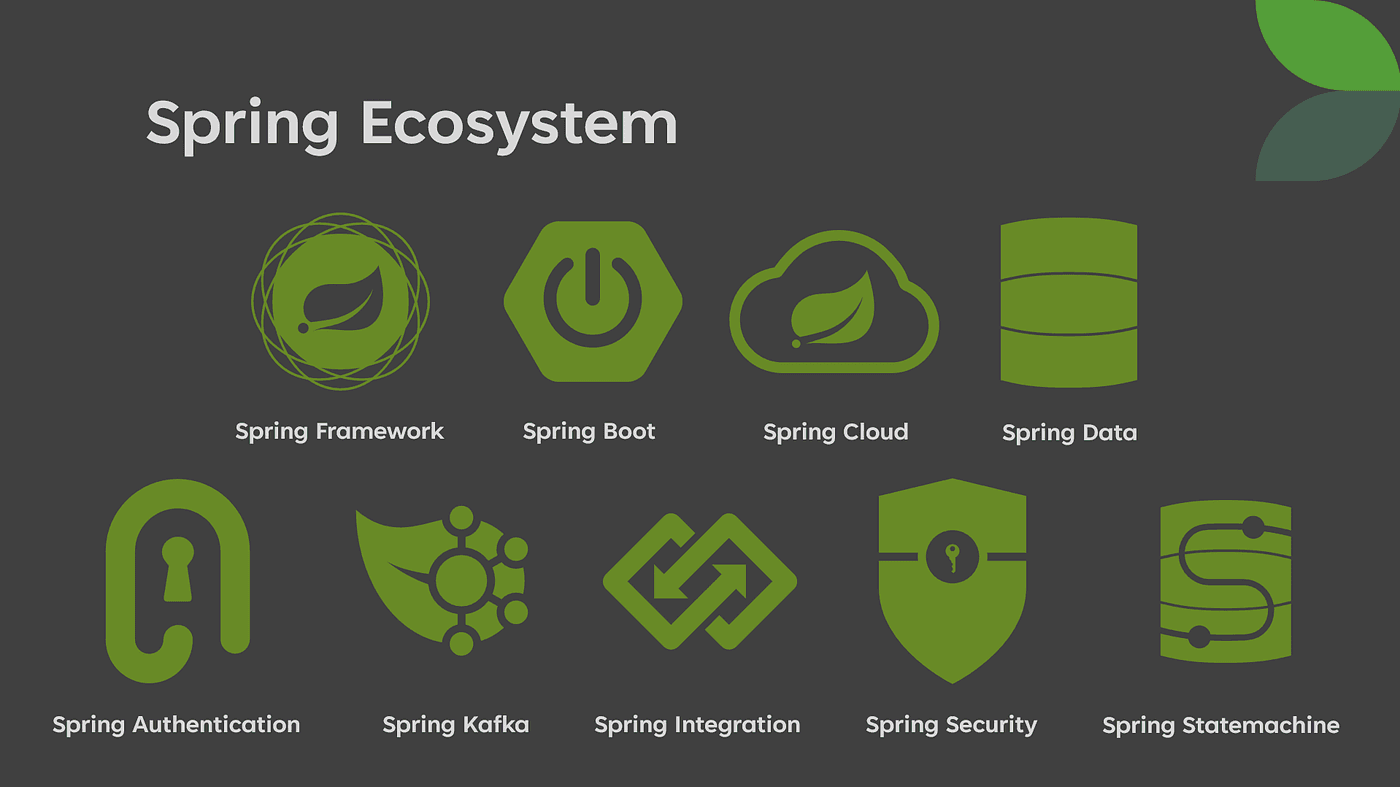 Spring Framework Projects