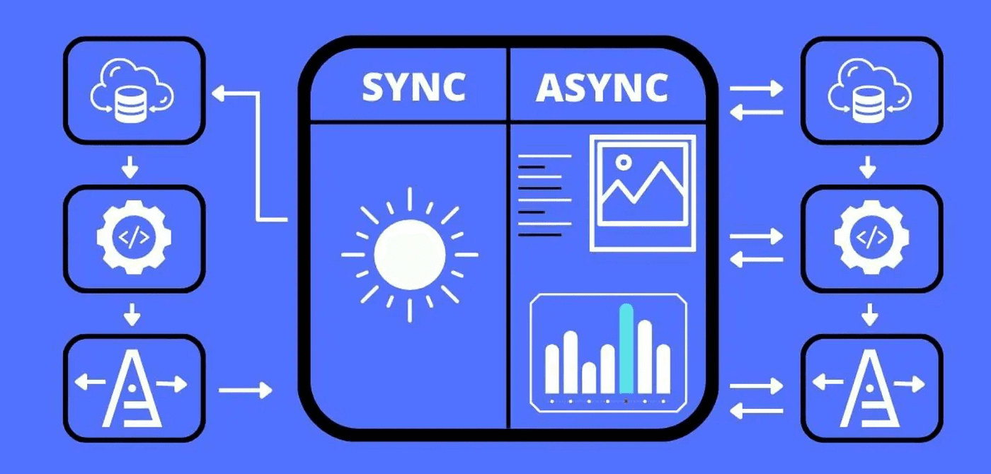 Sync vs Async Communication: The Architectural Fork