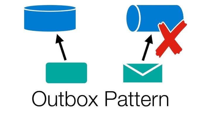 The Outbox Pattern: Atomic Writes and Event Publishing