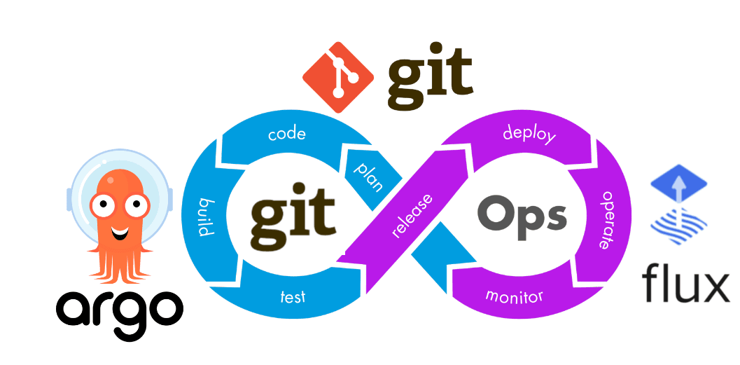 GitOps: Making Deployment So Boring It Never Wakes You Up at 3am