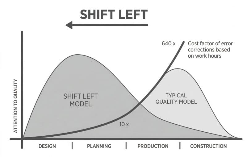 Shift Left: How to Make Security Every Engineer's Job Without Making It Nobody's Job