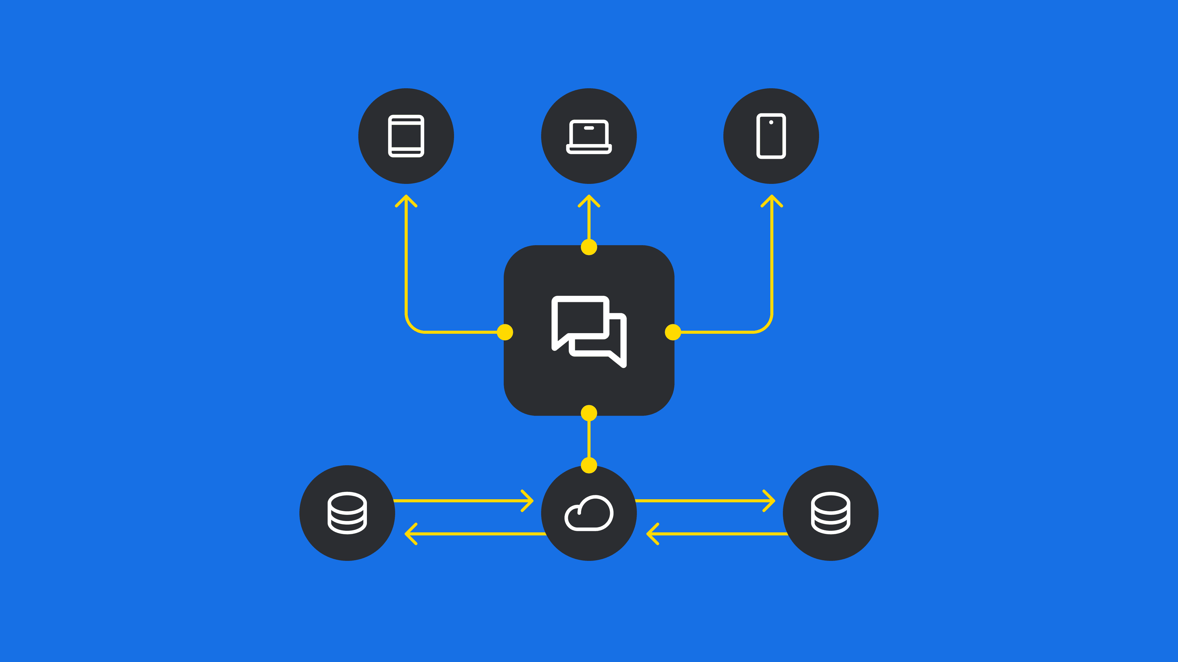 Pub/Sub: Broadcasting Events to Multiple Consumers