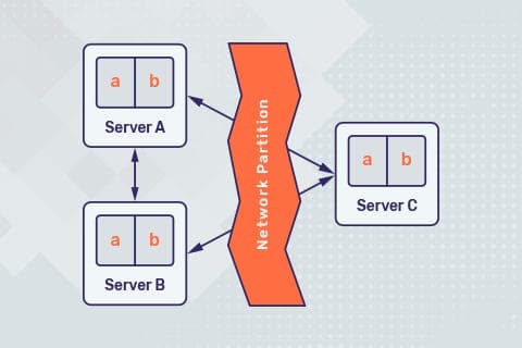 Network Partitions: The Failure Mode You Can't Design Away