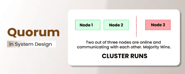 Quorum: How Many Nodes Must Agree?
