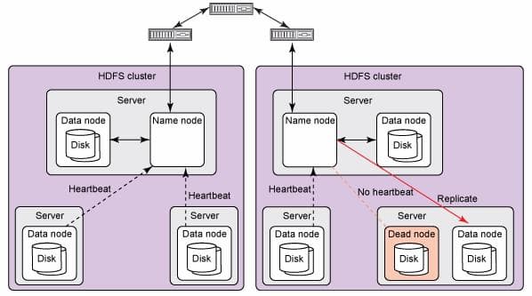 Heartbeats: How Nodes Know Their Peers Are Alive
