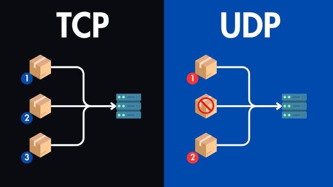 TCP vs UDP: Reliability vs Speed at the Transport Layer