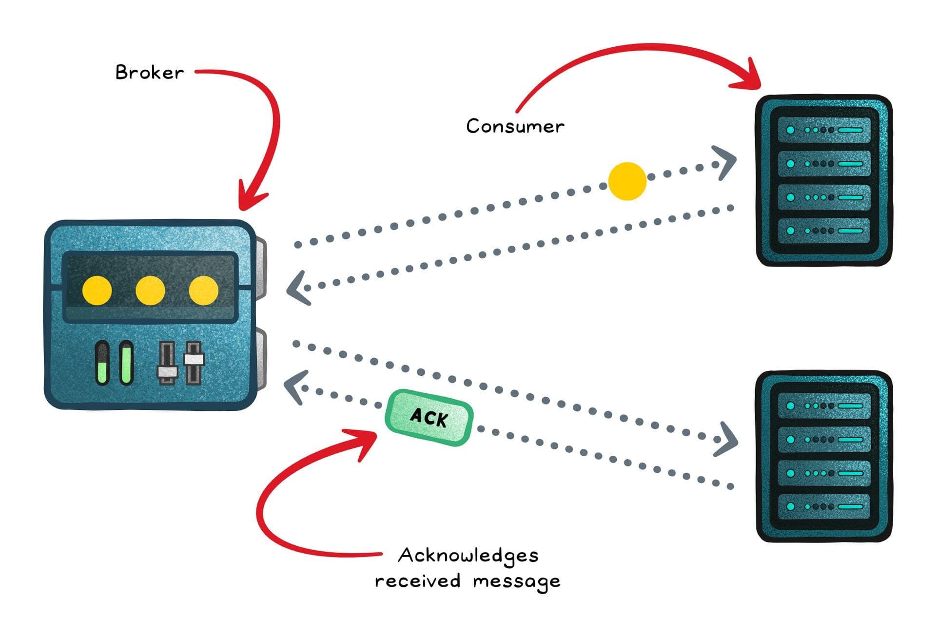 Message Queues: Decoupling Produce from Consume
