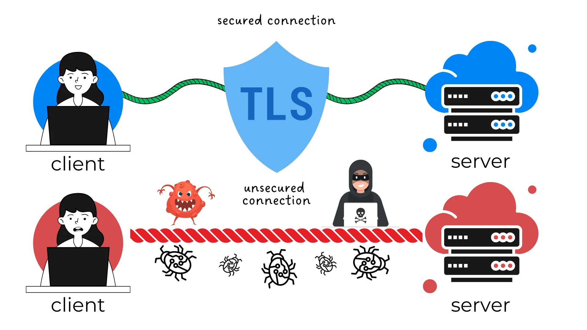 TLS/SSL: How HTTPS Actually Works Under the Hood