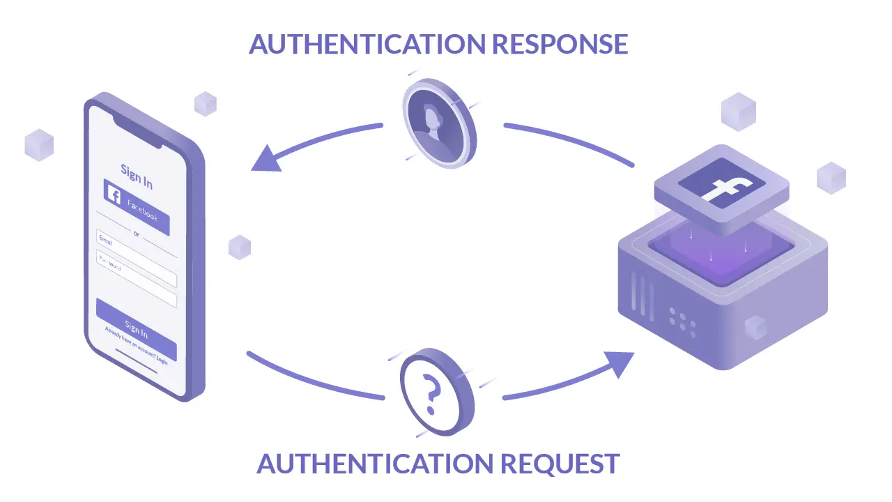 OAuth 2.0 & OpenID Connect: Delegated Access and Federated Identity