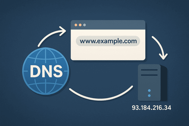 DNS: The Phone Book That Runs the Internet