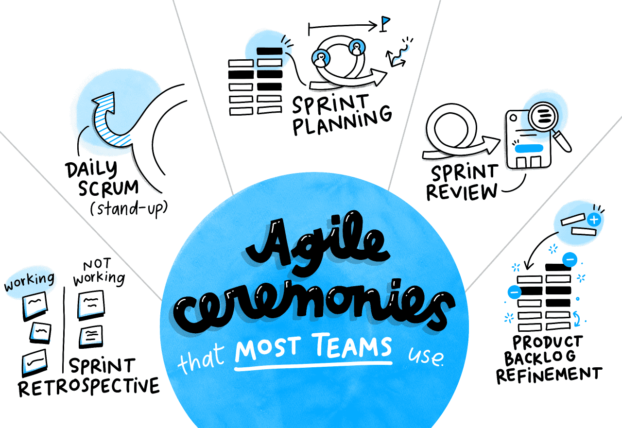 Modern Agile: What Actually Works vs What's Just Ceremony