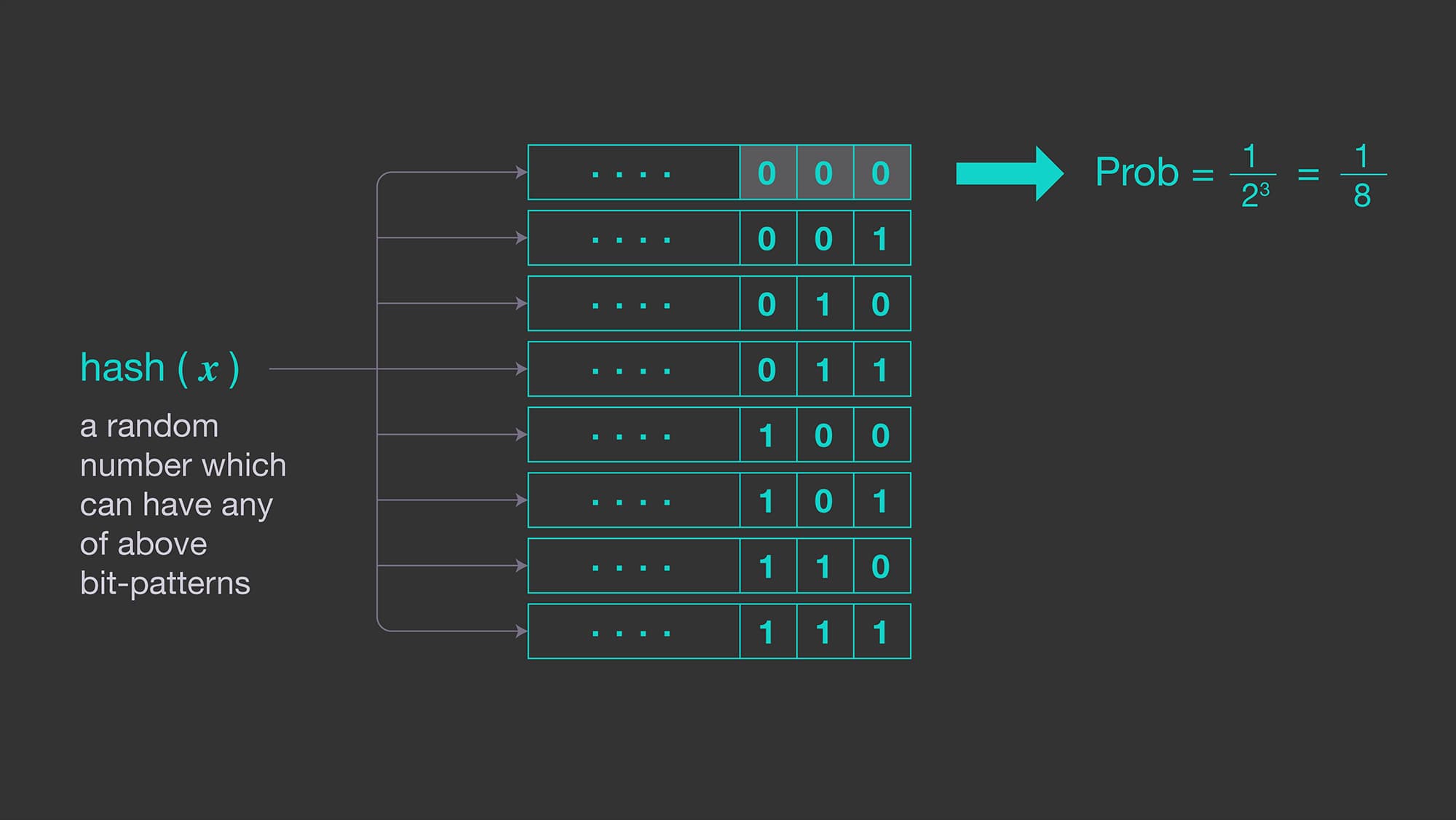 HyperLogLog: Counting Distinct Items Without Storing Them