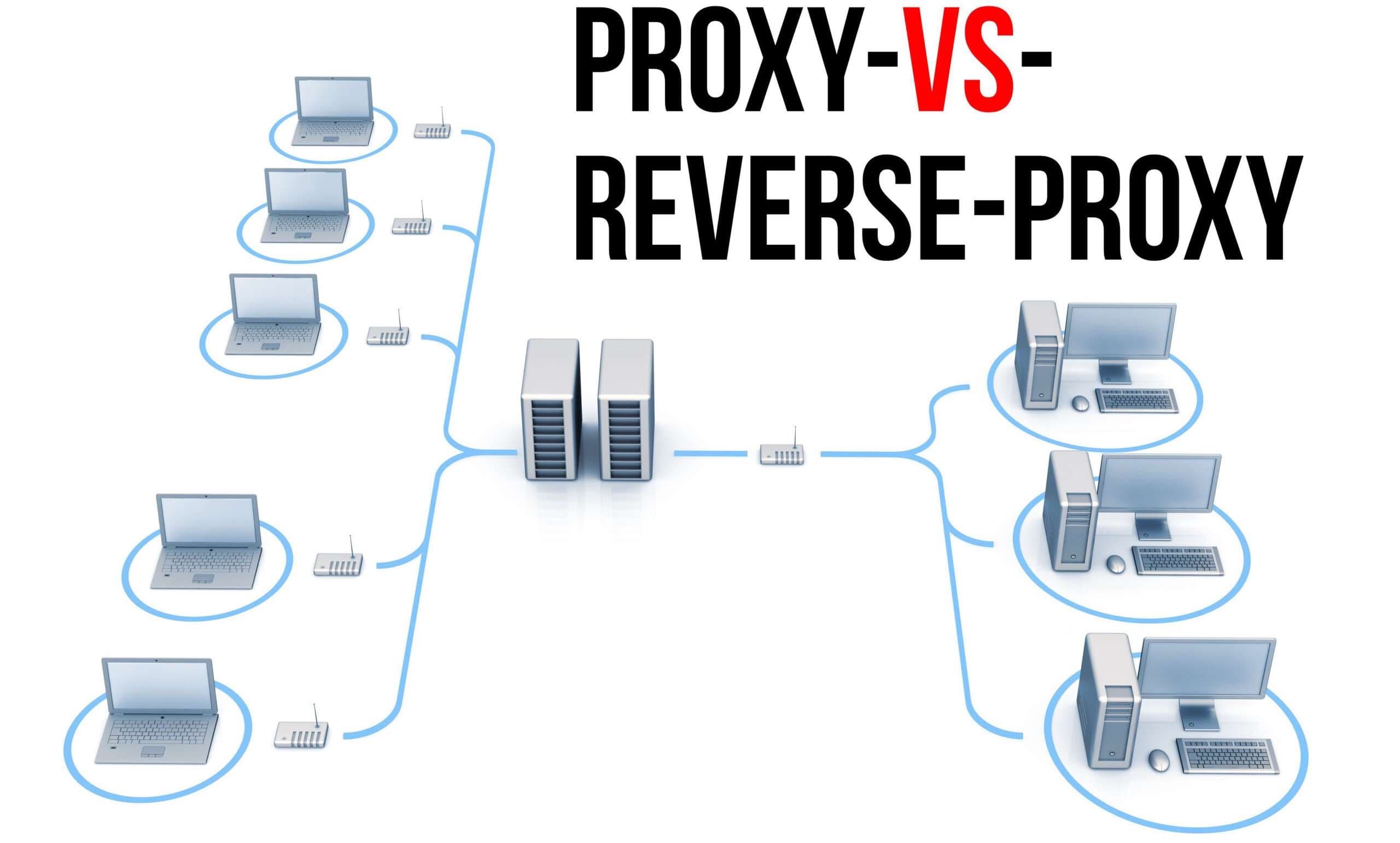 Proxy vs Reverse Proxy: Which Way Does It Face?