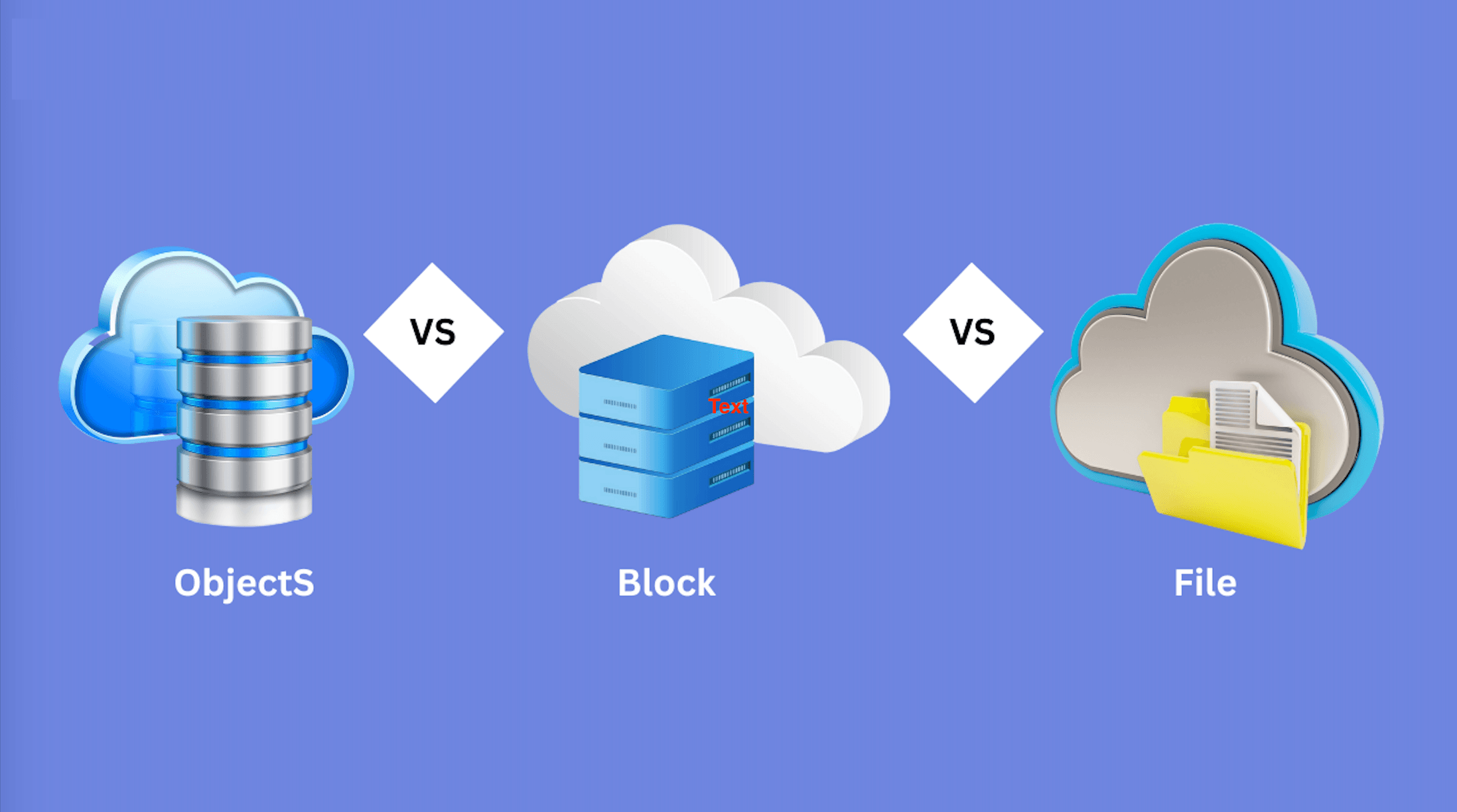 Block vs File vs Object Storage: Three Models, Three Use Cases