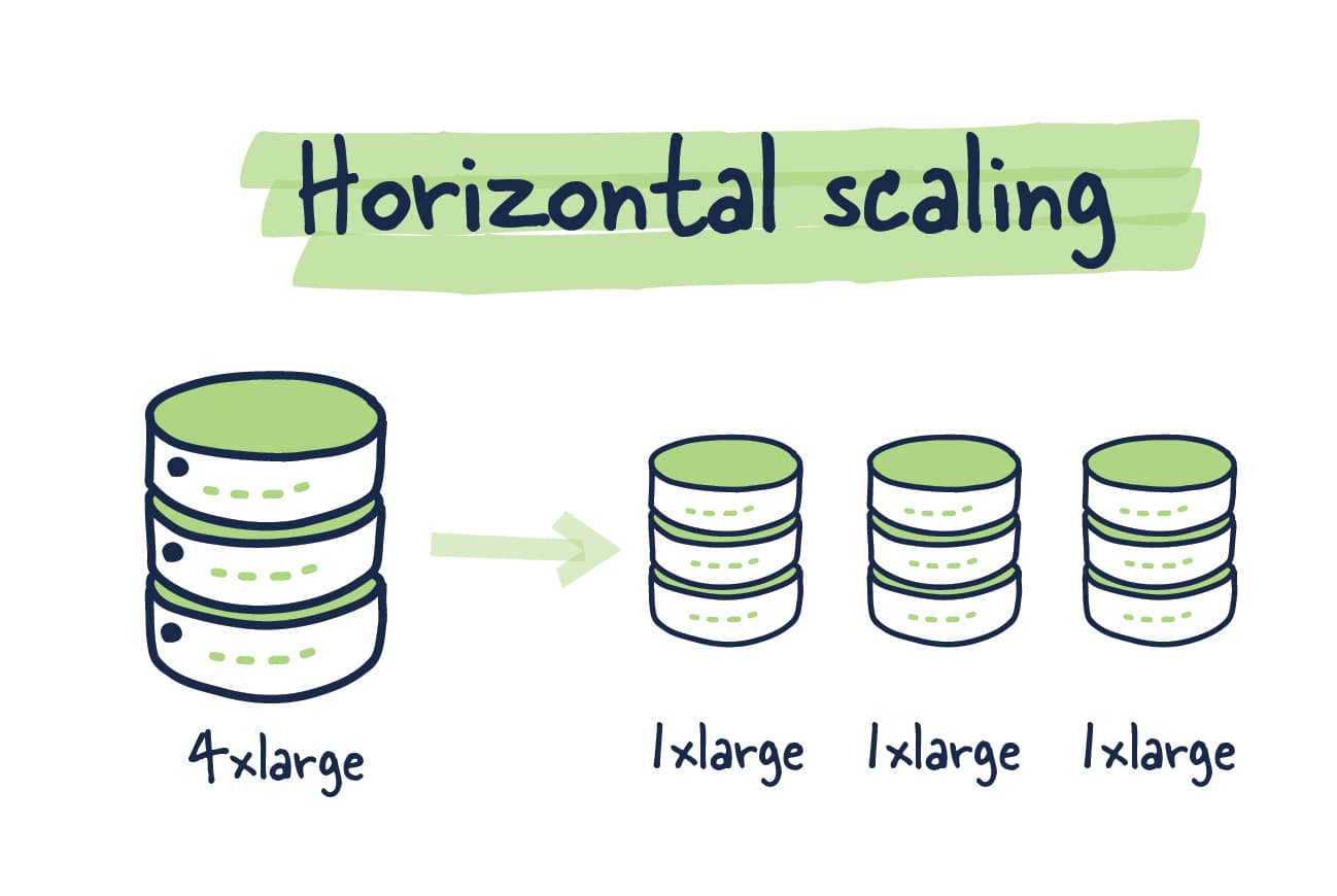 Database Sharding: Scaling Beyond a Single Node