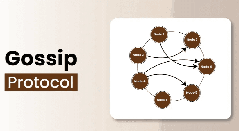 Gossip Protocol: Decentralised Cluster Communication