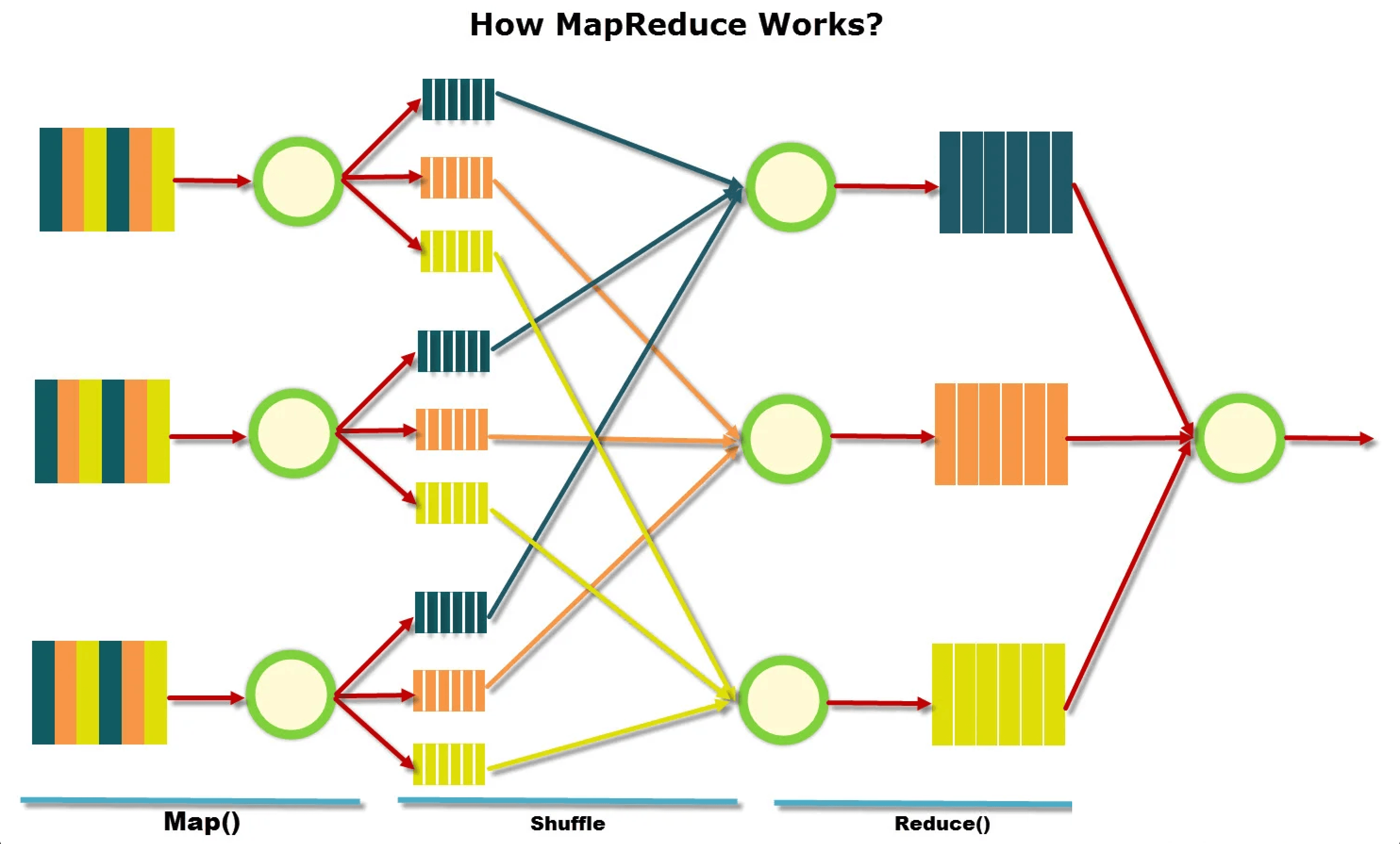 MapReduce: Processing Petabytes in Parallel