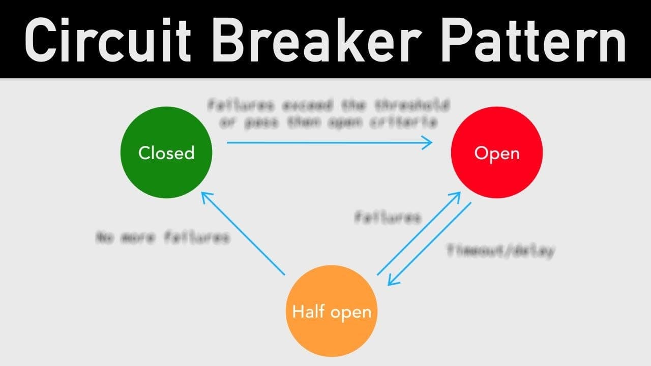 The Circuit Breaker: Stopping Cascading Failures
