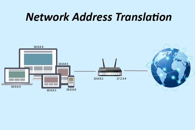 NAT Explained in 5 Minutes: The Internet's Address Translator